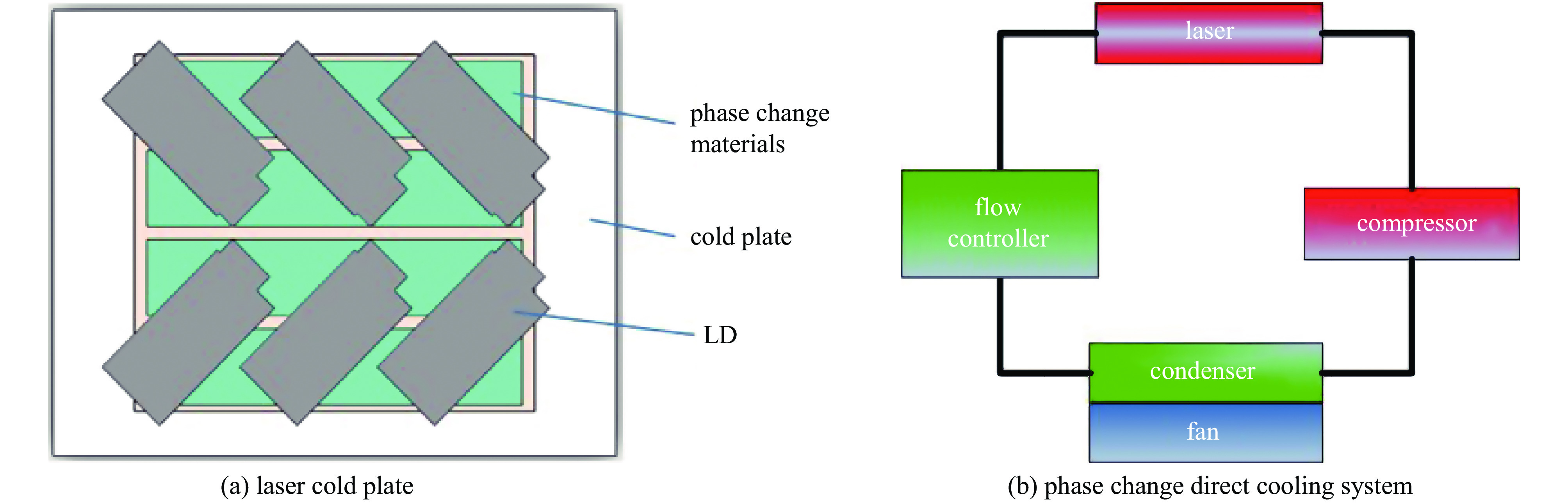 Schematic diagram of laser temperature control