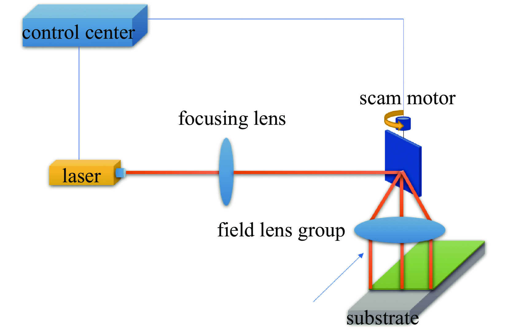 Schematic diagram of laser texturing
