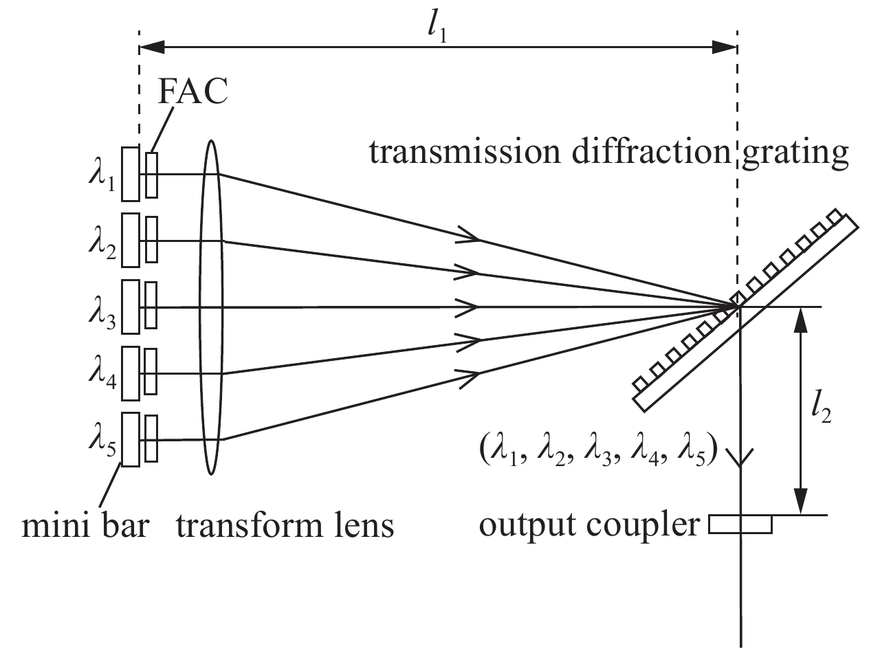 Schematic diagram of laser structure