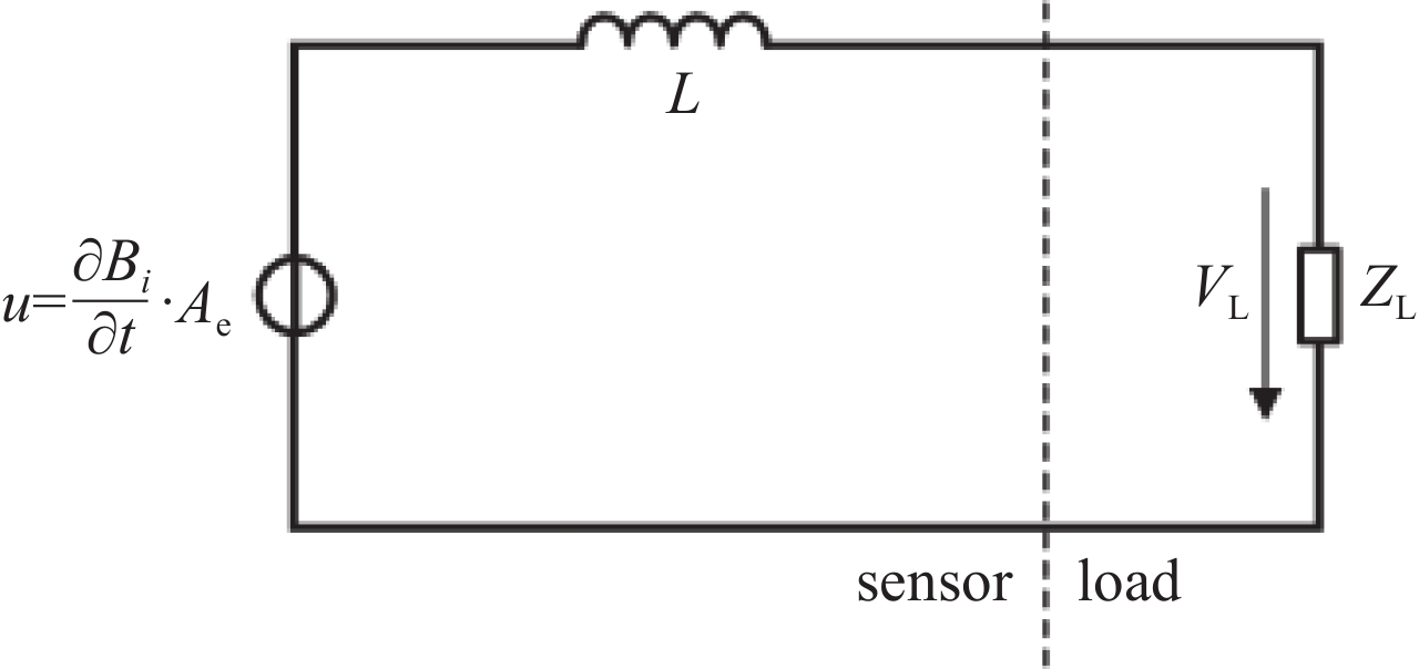 Equivalent circuit of single loop magnetic field sensor