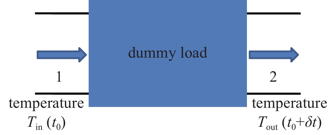 Schematic diagram of dummy load measurement model