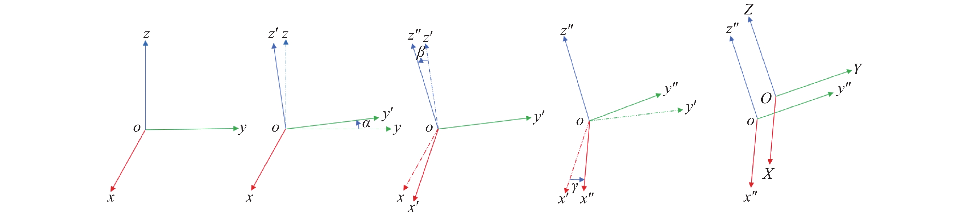 Schematic diagram of three-dimensional coordinate system transformation