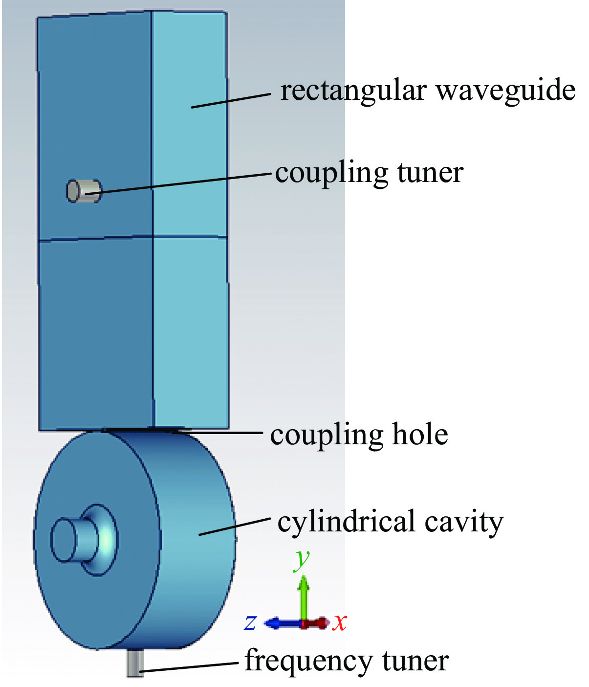 Simulation model of the coupling system