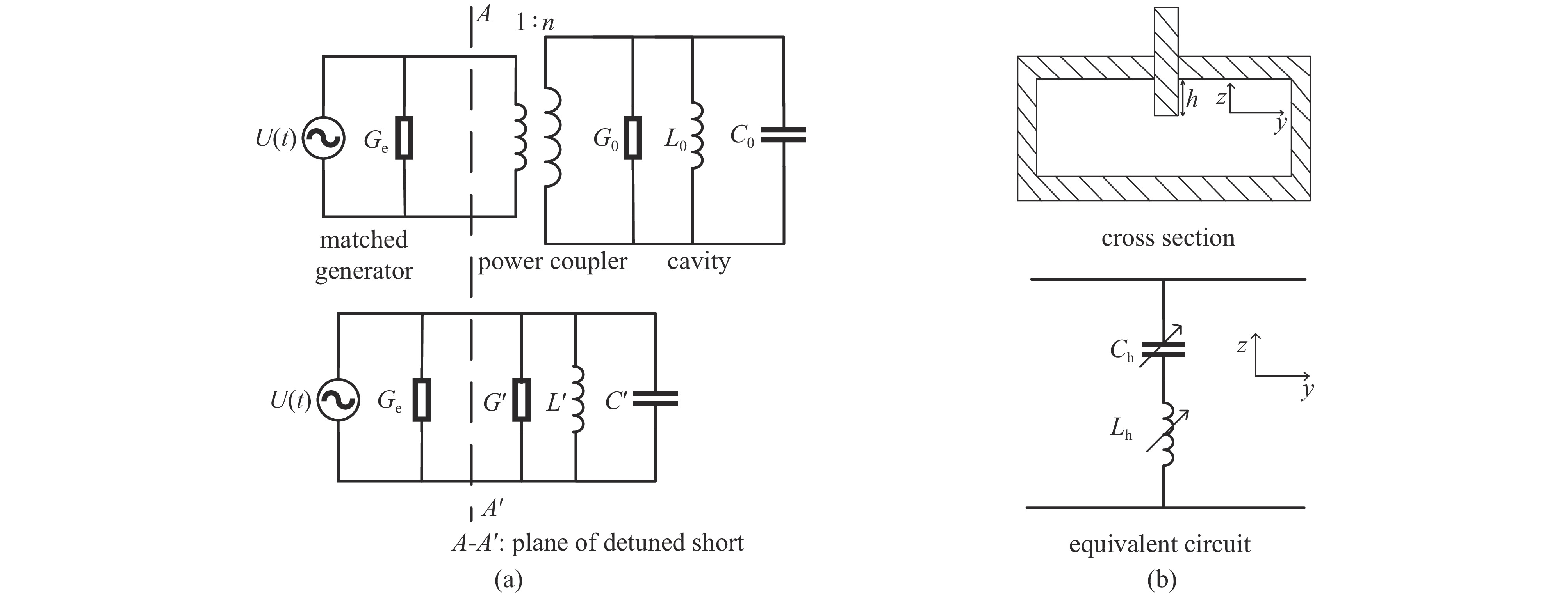 (a) Equivalent circuit of a one-port-coupled cavity and (b) equivalent circuit of a coupling tuner Tc inserted into the waveguide