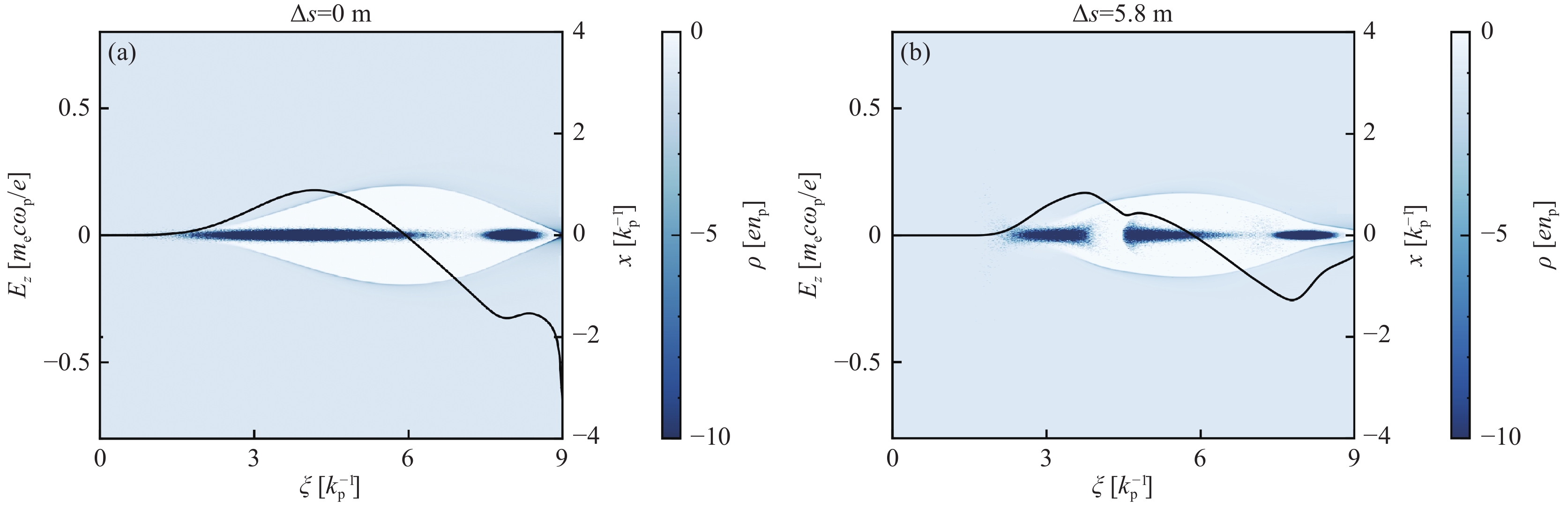 Wake structure in the plasma at the beginning and at the maximal acceleration distance of an acceleration at D = 1