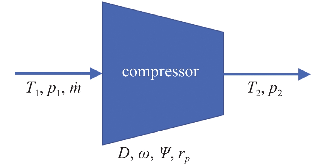 Compressor model