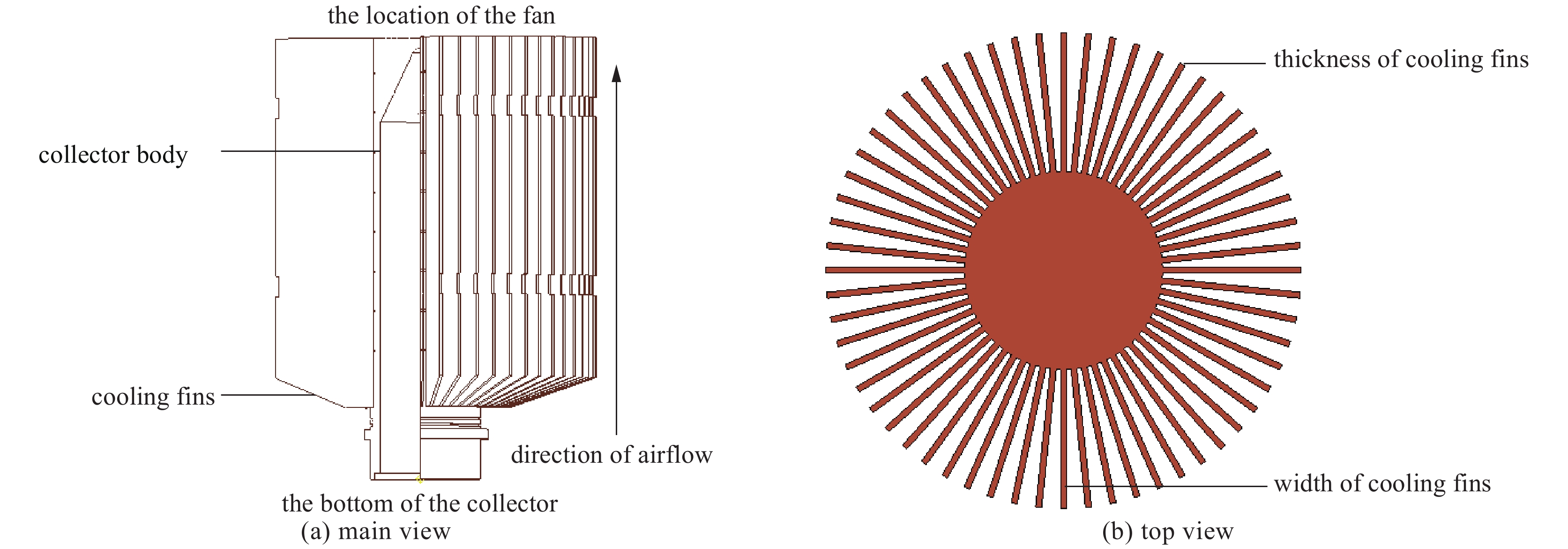 Structure of air cooling collector