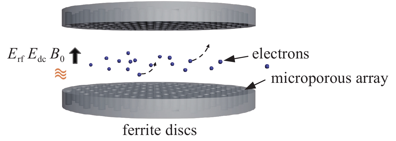 Scheme of multipactor electrons moving between ferrite dielectrics