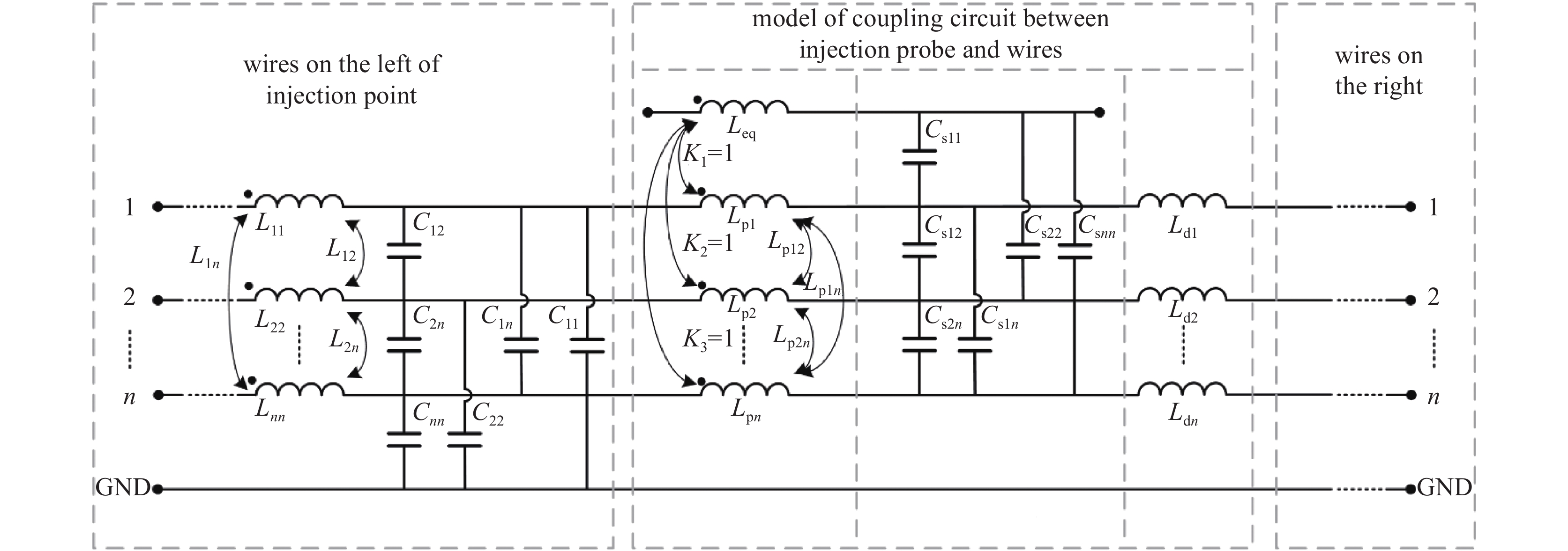 Circuit model of CS115 injected on wire bundles