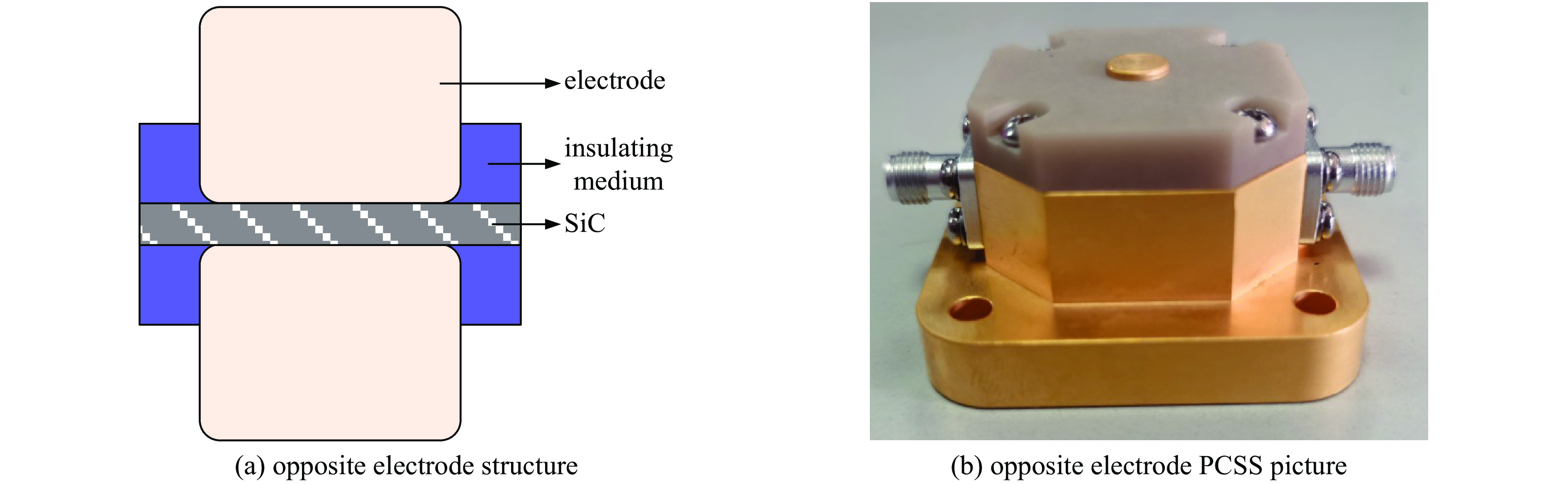 Photoconductive switch with opposite electrodes