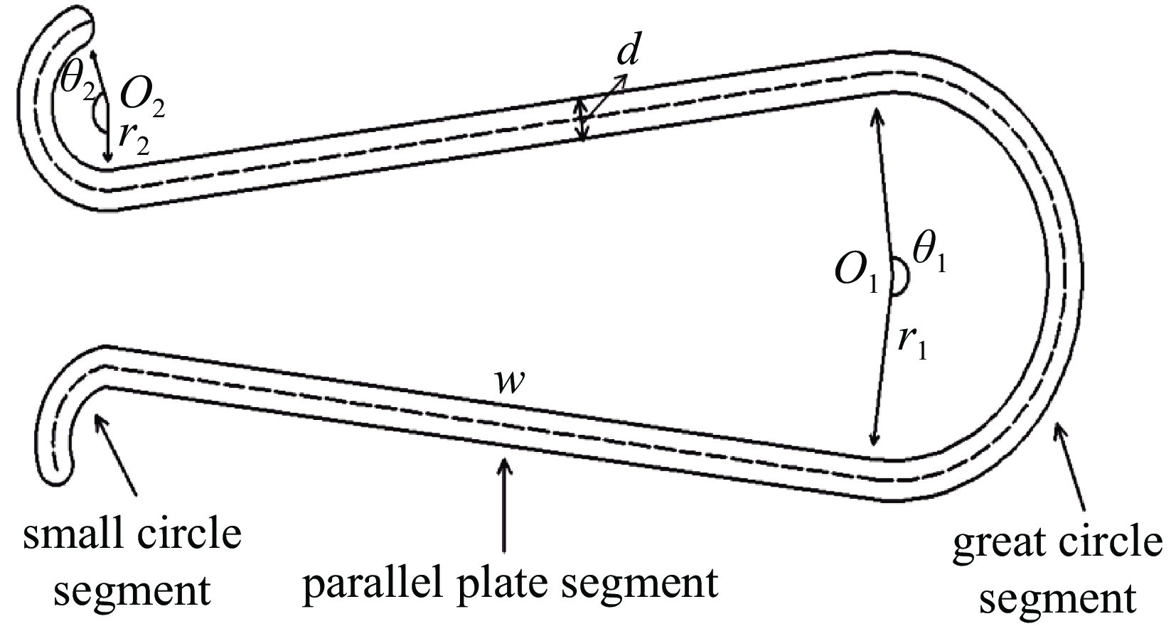 Periodic structure diagram of a single petal