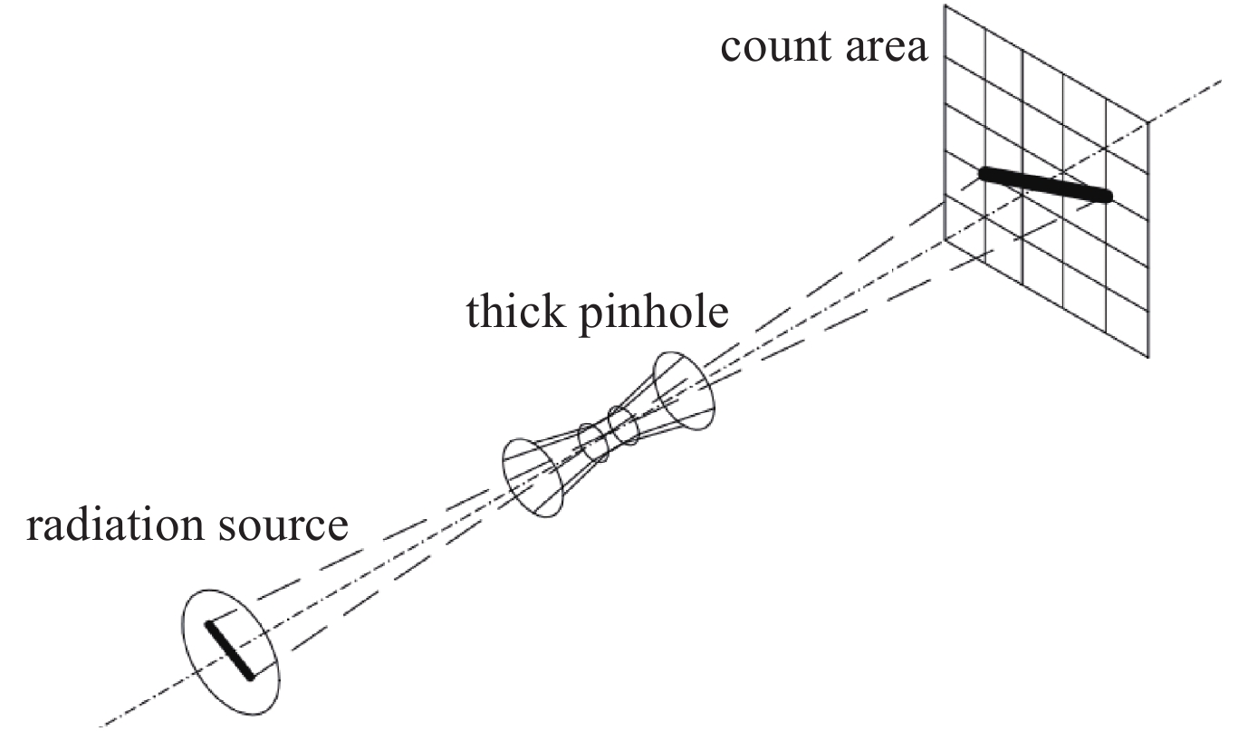 Thick pinhole simulation model