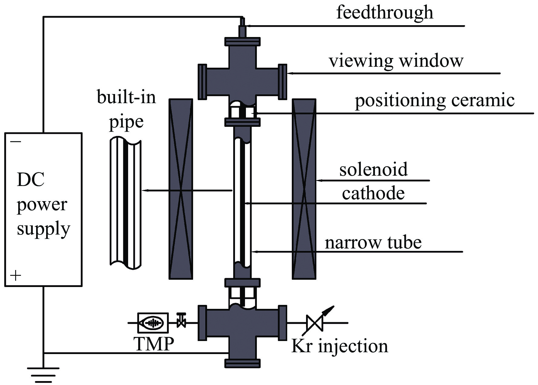 Schematic diagram of DC magnetron sputtering coating system