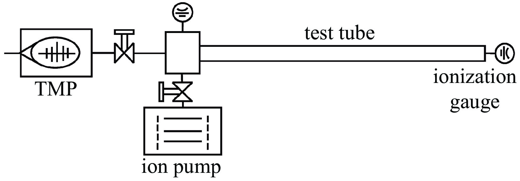 Schematic diagram of ultimate vacuum test system