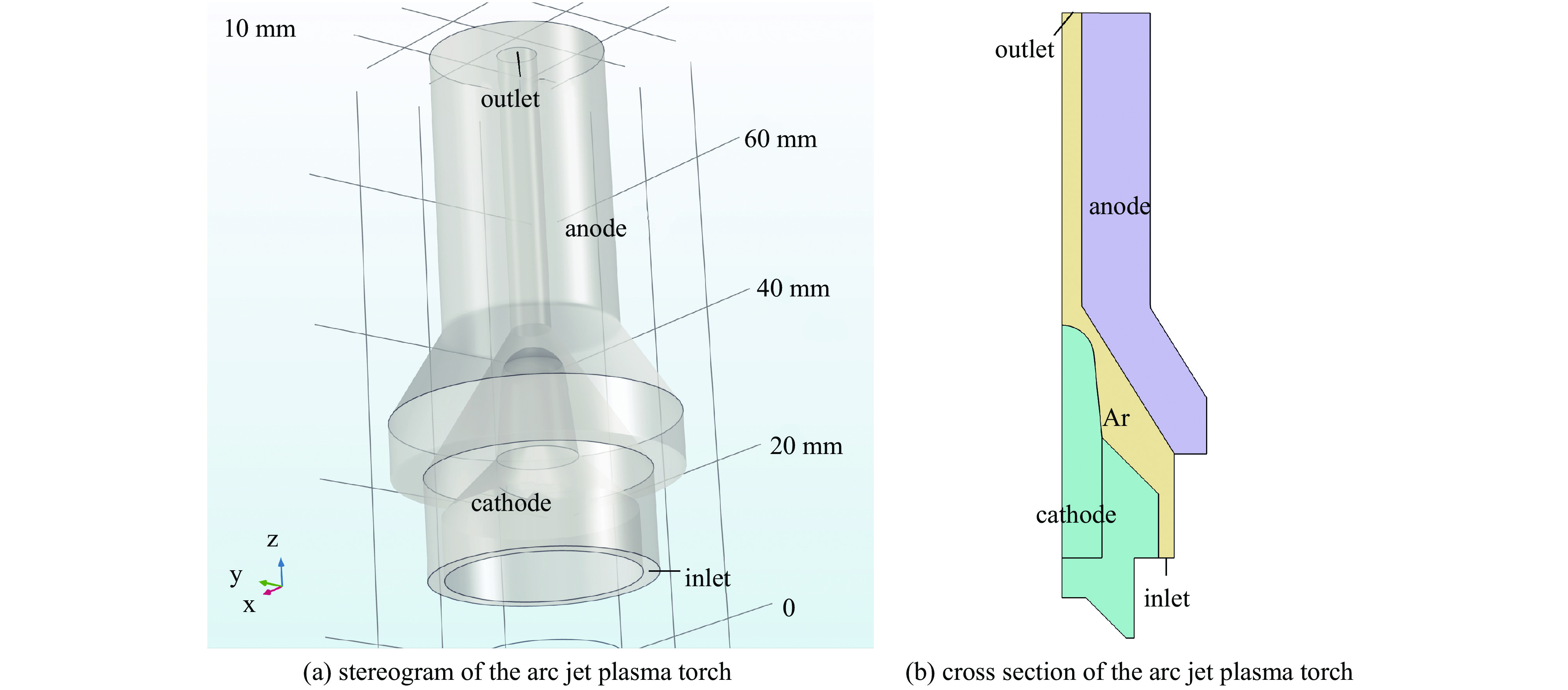 Structure diagram of arc jet plasma actuator