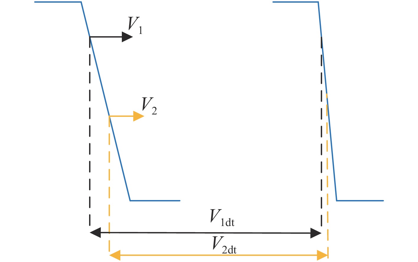 Macroscopic explanation of the steepening of ferrite transmission line