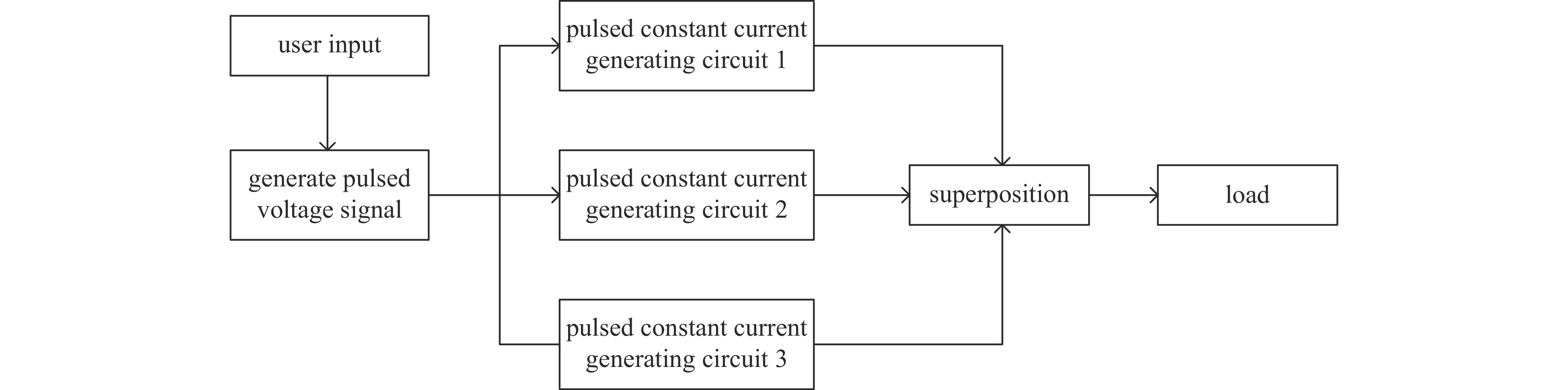 Basic structure of pulse constant current source