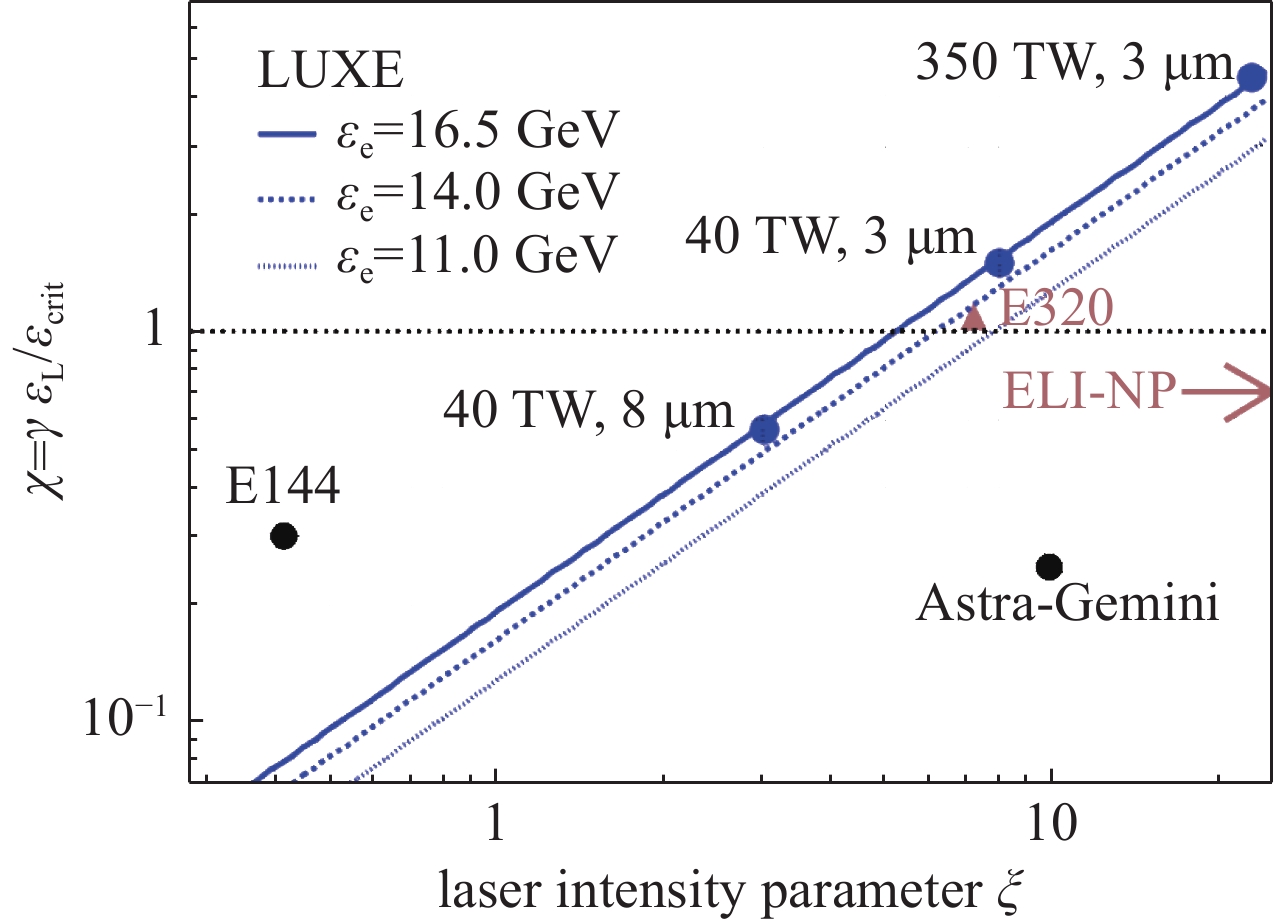 Quantum and intensity parameters of LUXE compared to Astra-Gemini and Eli-NP[24]