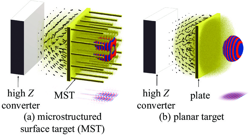 3D simulations of interaction between laser and two types of target