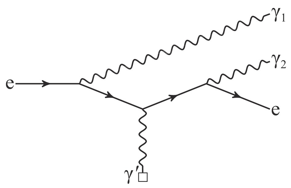 Feynman diagram of Hawking-Unruh radiation (HUR)[20]