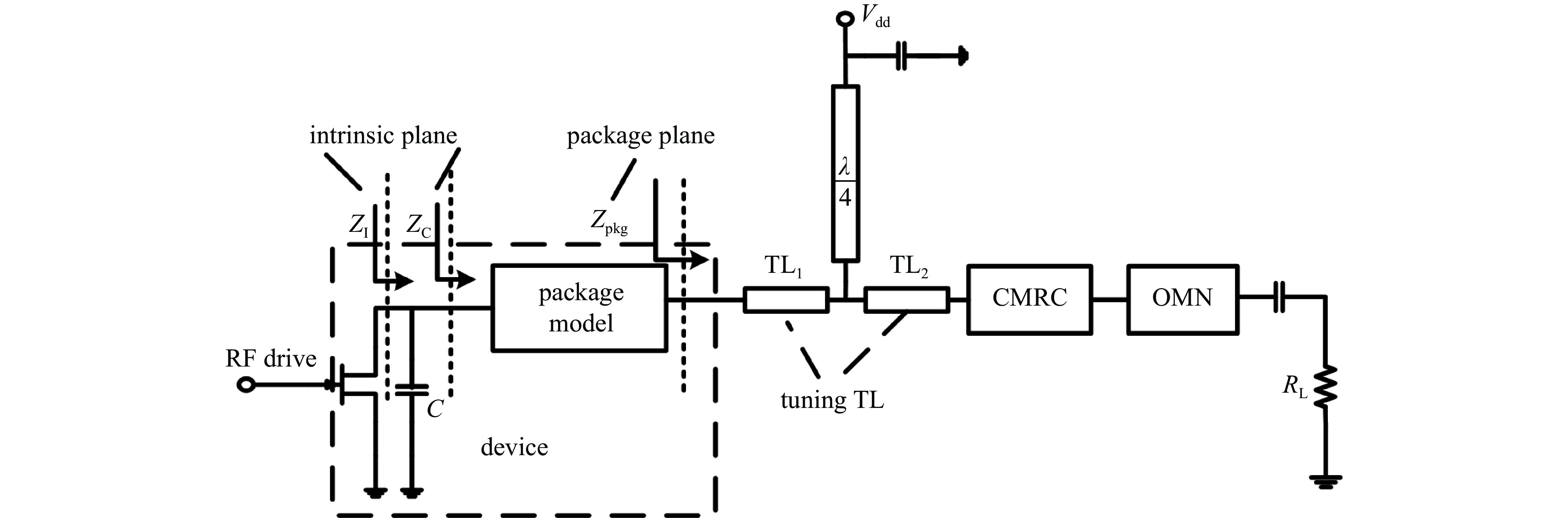 Structure of the proposed high power and high-efficiency miniaturized power amplifiers with CMRC