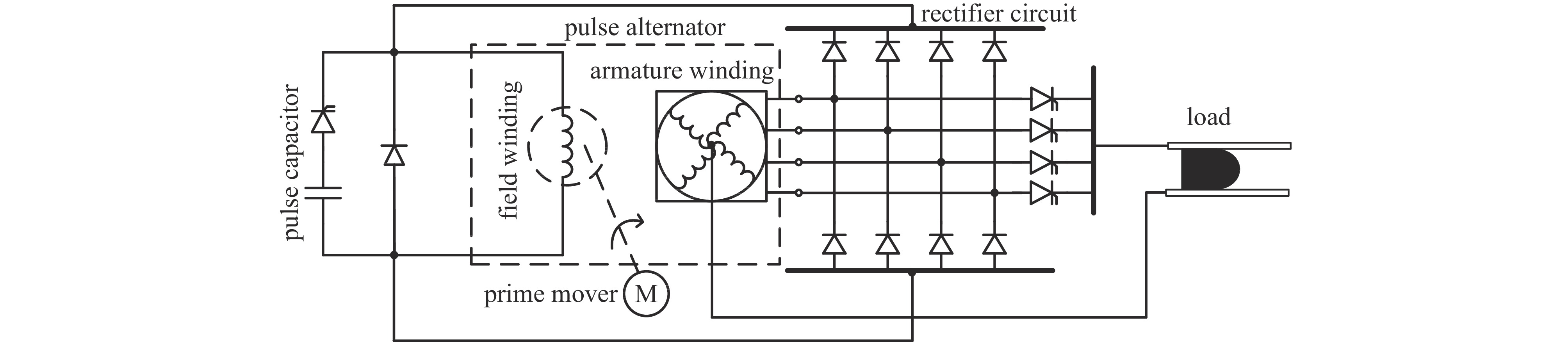 Traditional pulse alternator topology