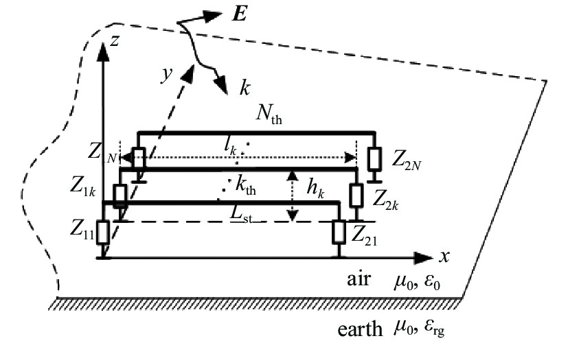 Diagram of electromagnetic disturbances coupling to multi-conductor transmission lines above lossy plane