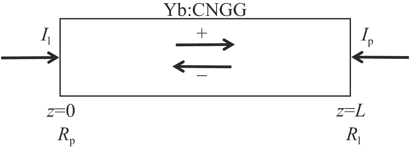 Schematic of two-dimensional rectangular slab structure