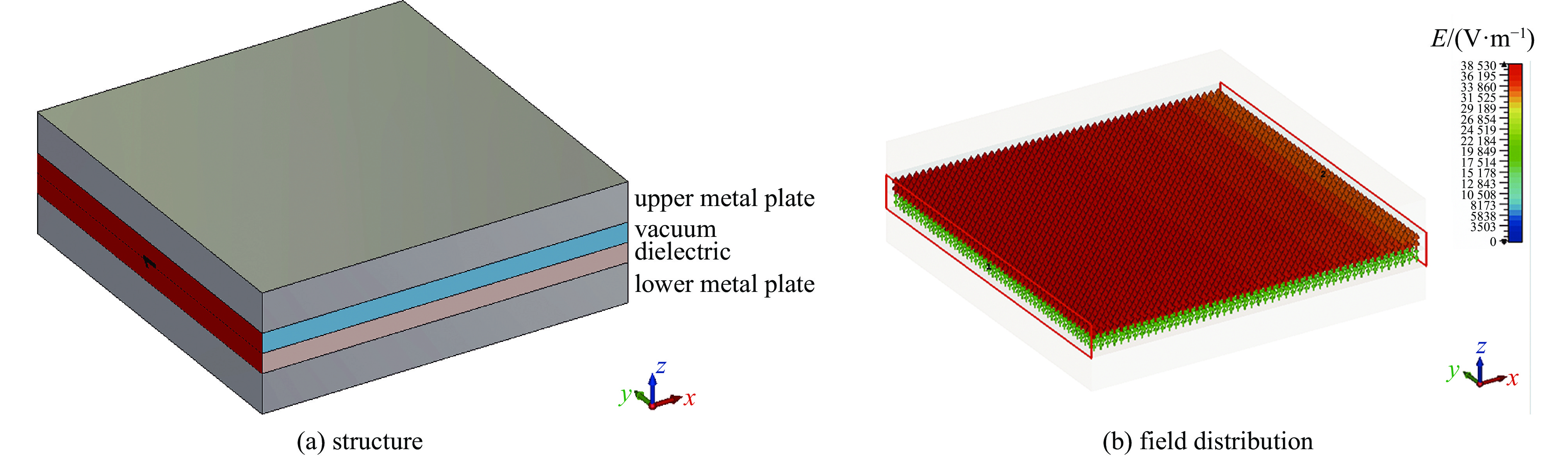 Structure and field distribution of a dielectric-loaded parallel-plate waveguide