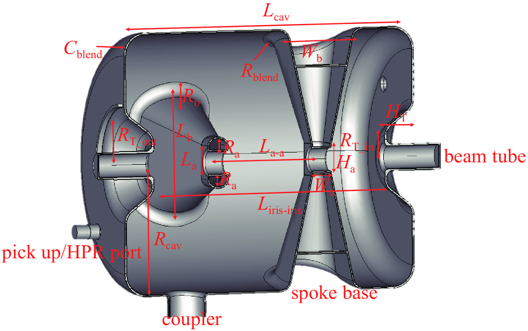 Schematic diagram of basic parameters of double-spoke cavity