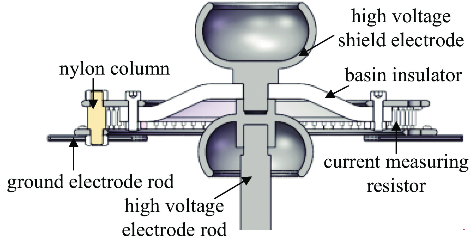 Schematic cross-section of the basin-shaped insulator sample and electrode structure