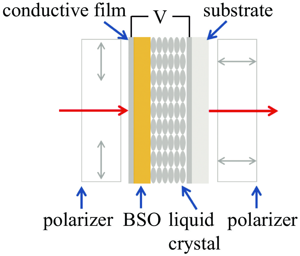 Schematic diagram of optically addressed liquid crystal light valve