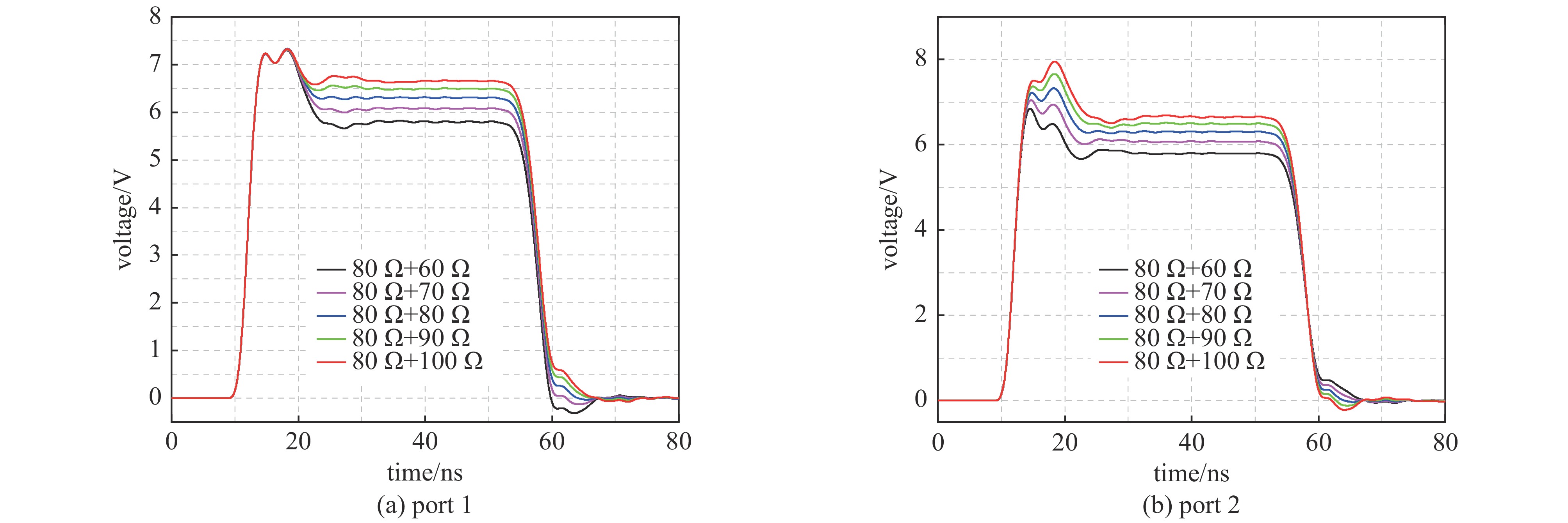 Output waveforms under different load stabilization resistances of two ways