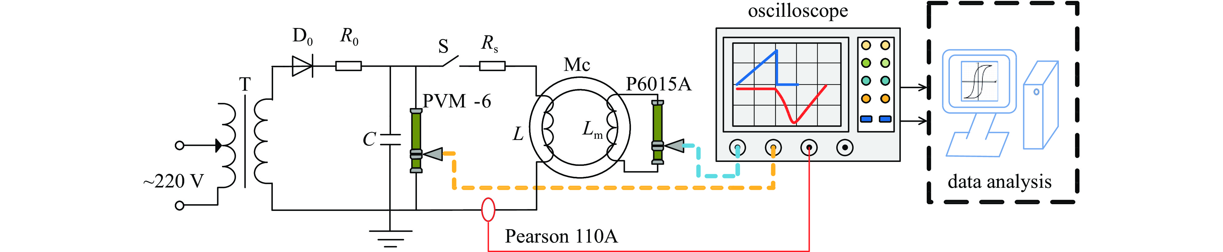 Schematic diagram of magnetic core test system under pulse excitation