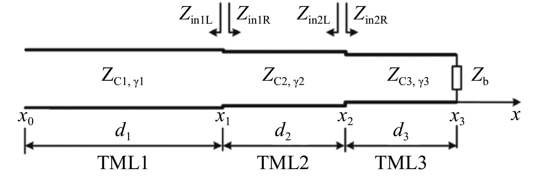Non-uniform TML model of the hot bridge-wire EED[23]