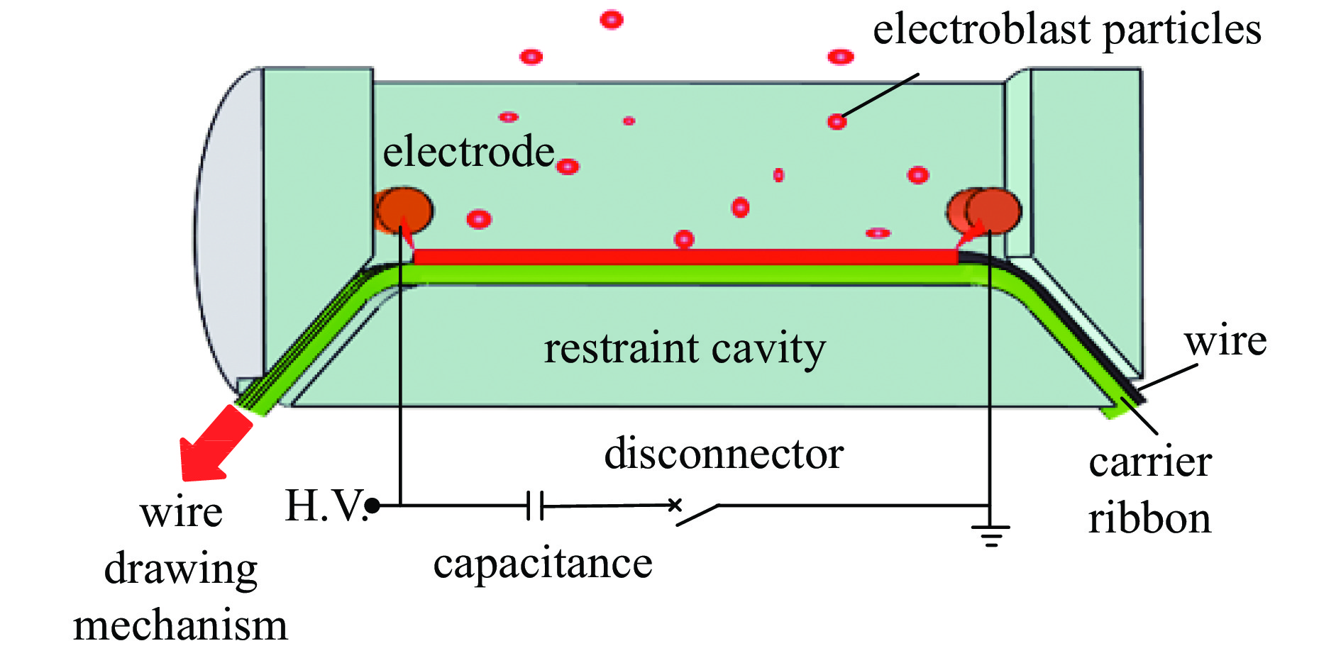 Diagram of electrical explosion carrier wire