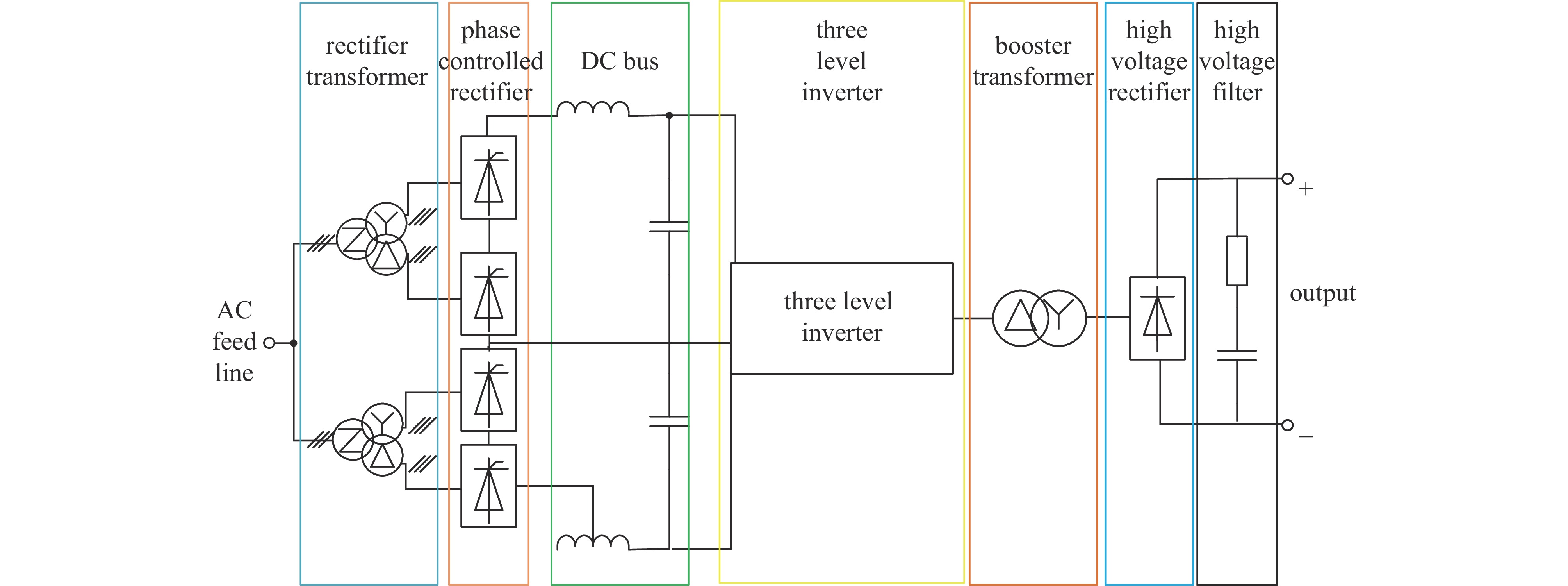 Inverter direct current high voltage power supply system