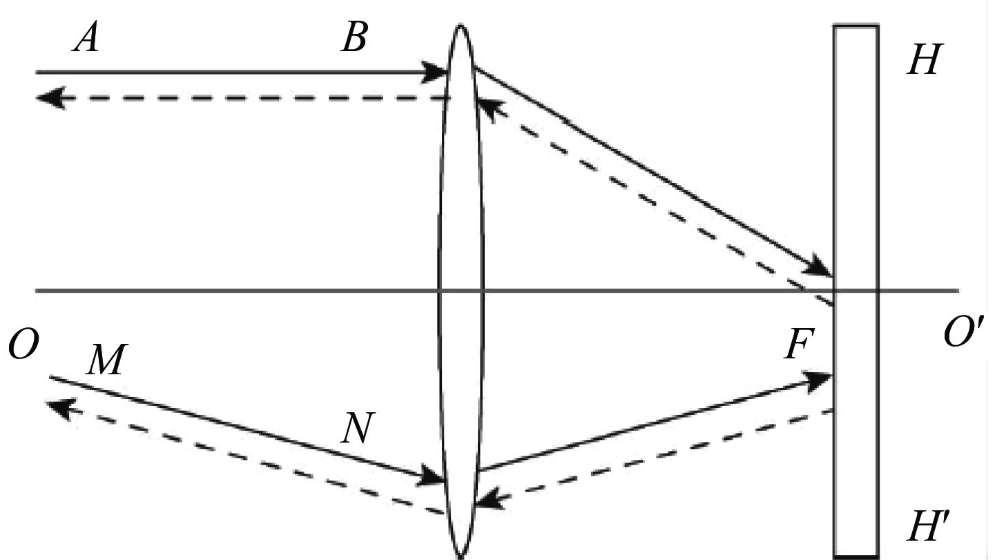 Principle of the “cat's eye” effect