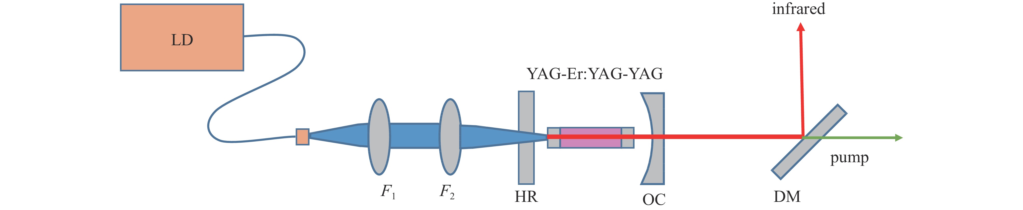 Experimental setup of Er:YAG laser