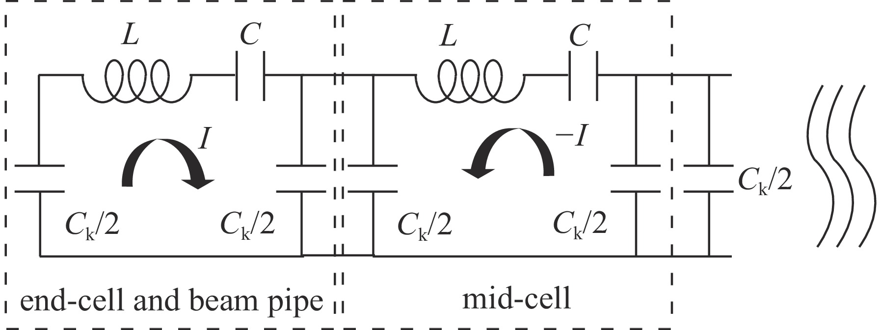 The model of equivalent circuit for N-cell cavity operating in fundamental π-mode with ideal field flatness