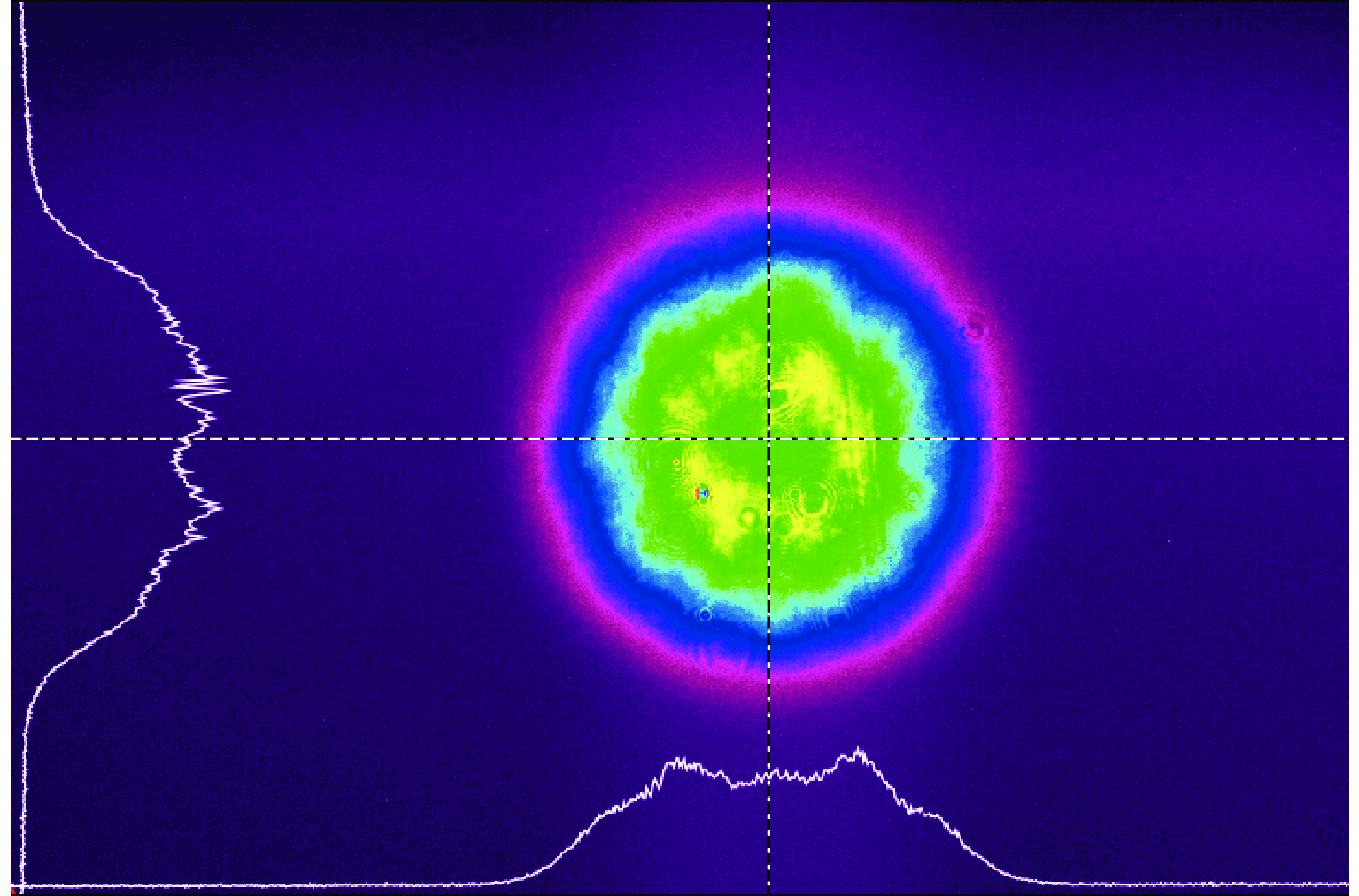 Laser intensity distribution