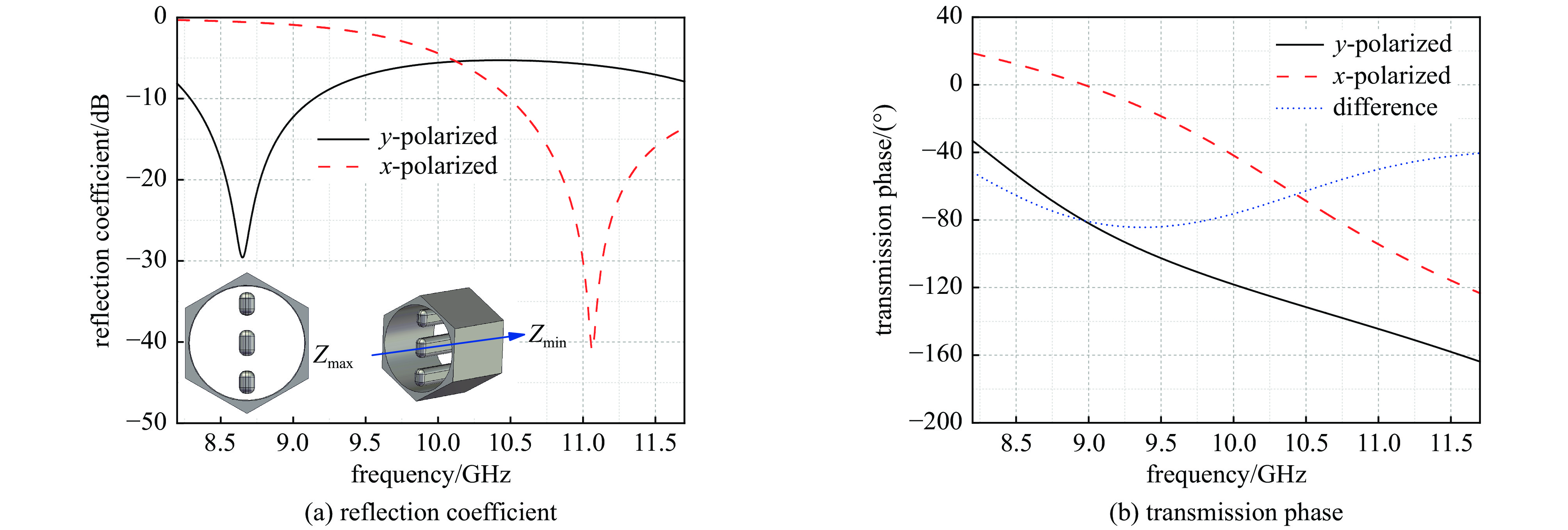 Transmission model analysis of the trident-shaped reflectarray antenna element