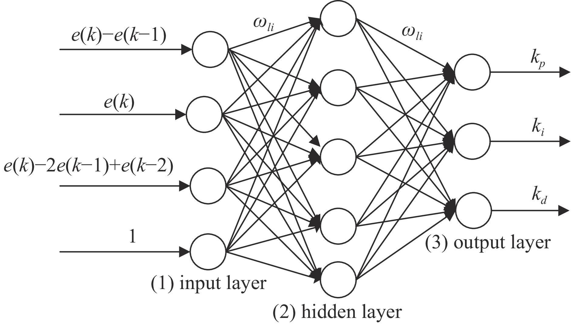 BP neural network structure diagram