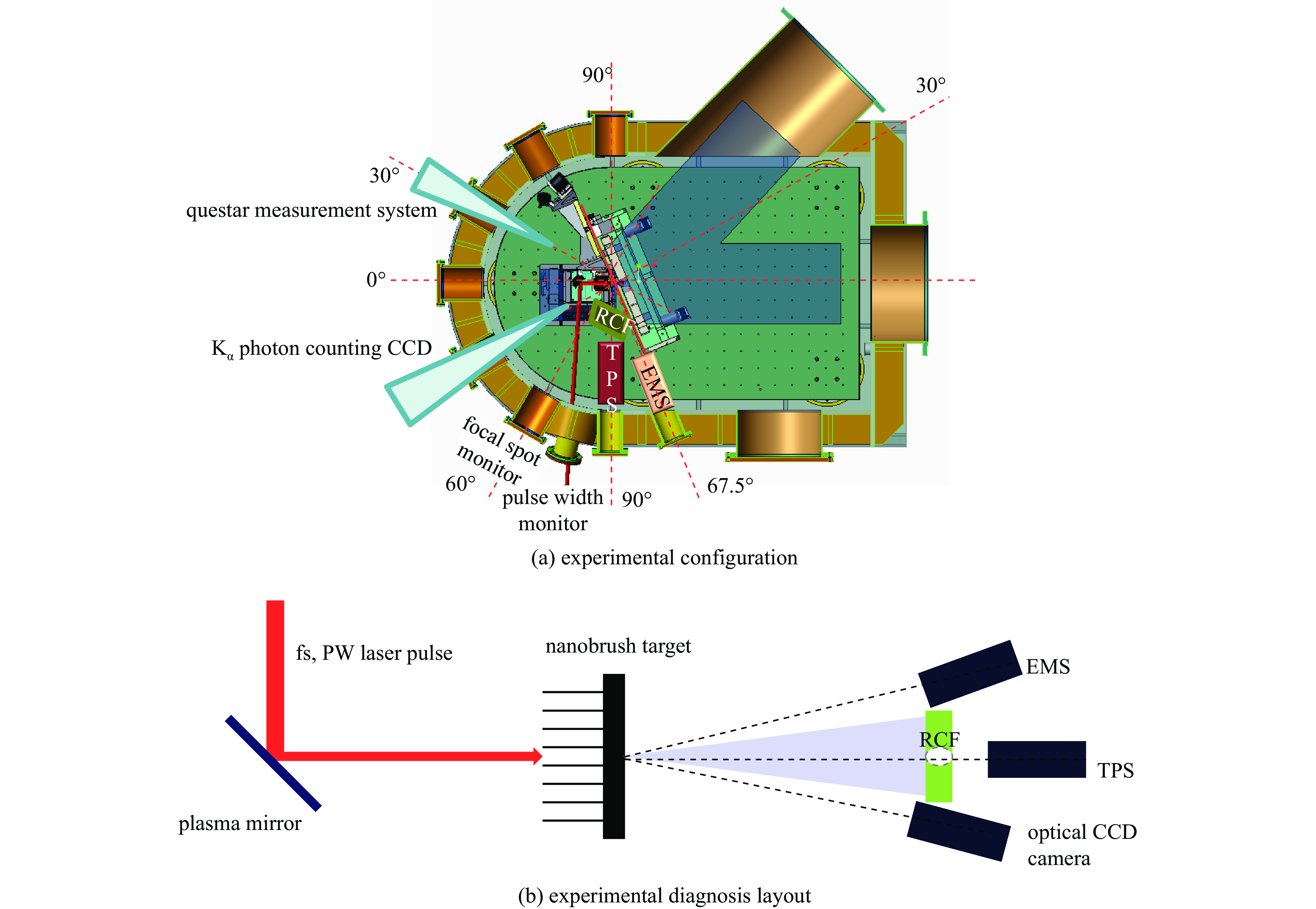 High-contrast laser nanobrush-target proton acceleration experiment configuration