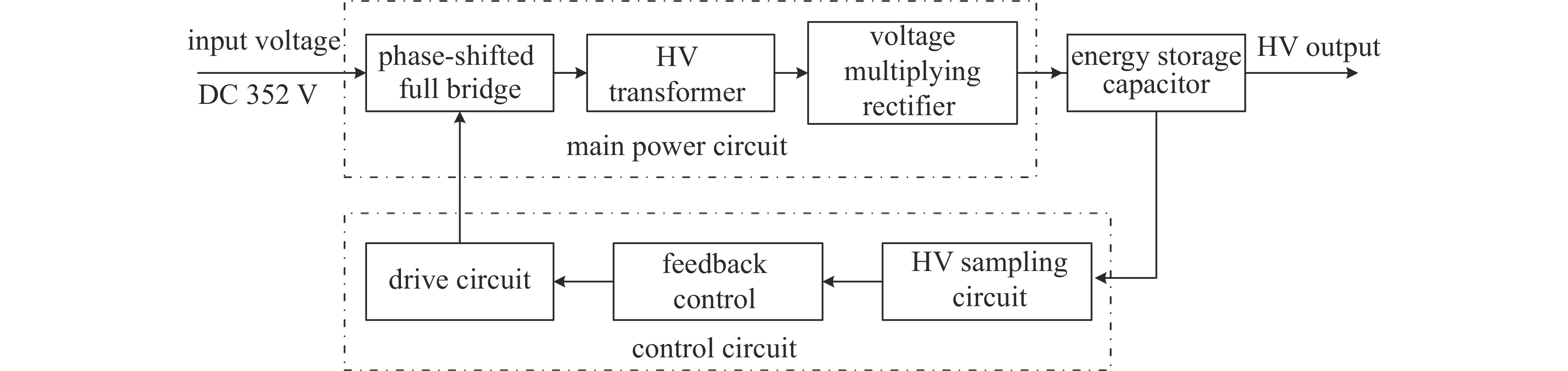 Design block diagram of pulse high voltage power supply