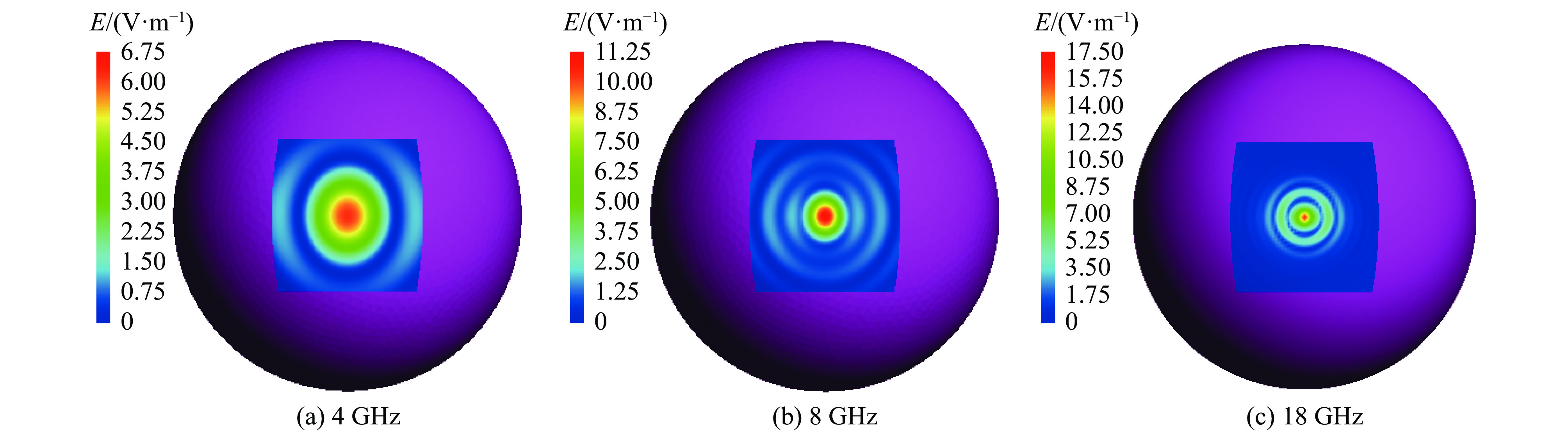 E-field magnitude distribution on focal surface