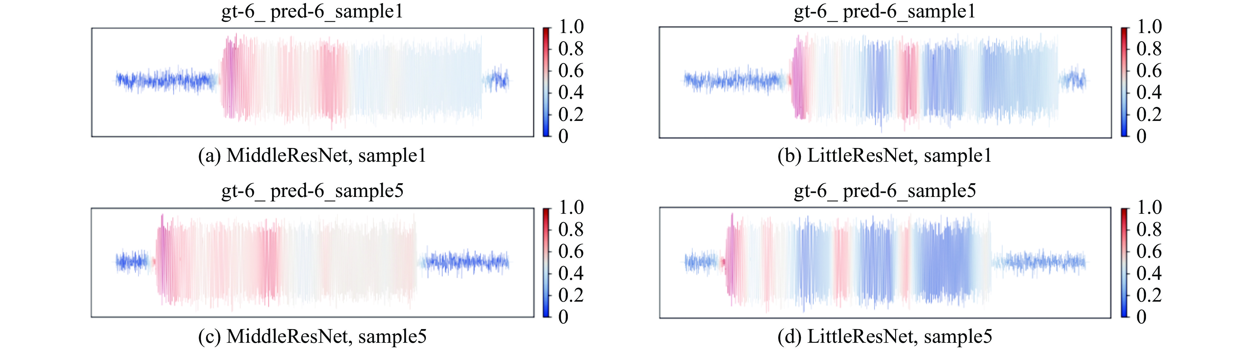 Comparison of time-domain pulse signal heat maps between MiddleResNet and LittleResNet