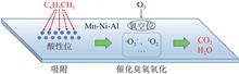 Comprehensive Experimental Design on Catalytic Ozonation of Toluene over the Hydrotalcite-derived Catalysts