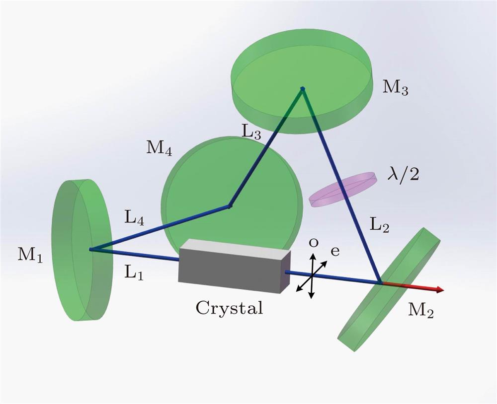 Schematic diagram of a four-mirror non-planar ring resonator mid-infrared OPO laser.中红外OPO四镜非平面环形腔示意图