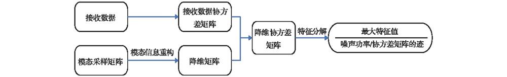 The flow diagrams of the DR-GLR detectors when using a VLA使用VLA时DR-GLR检测器的算法流程图